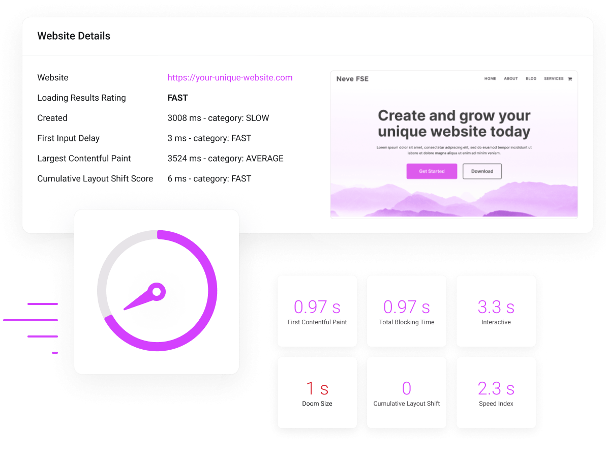 WordPress Hosting - Manage installation and monitor website speed